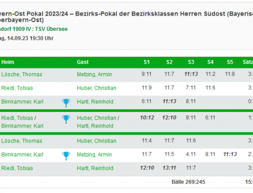 Offizieller Start in die Saison 23/24